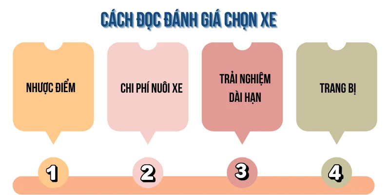 cách đọc đánh giá chọn xe