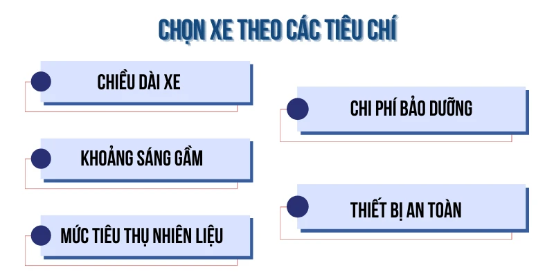 đánh giá các dòng xe hơi theo các tiêu chí