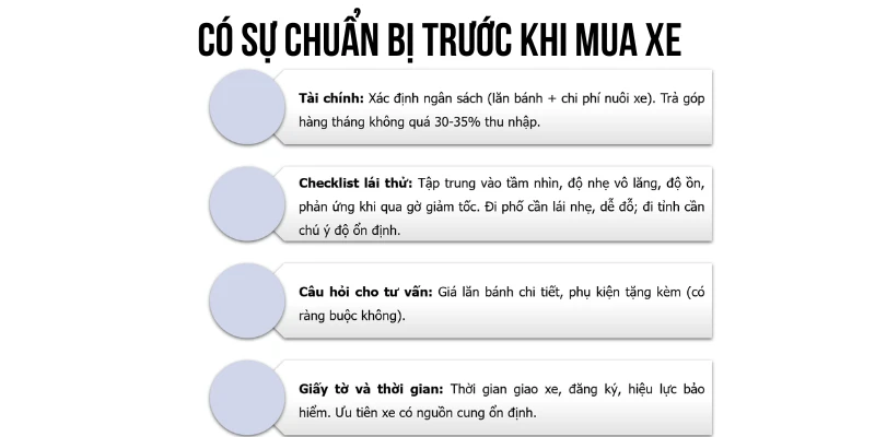 đánh giá xe ô tô và chuẩn bị mua xe