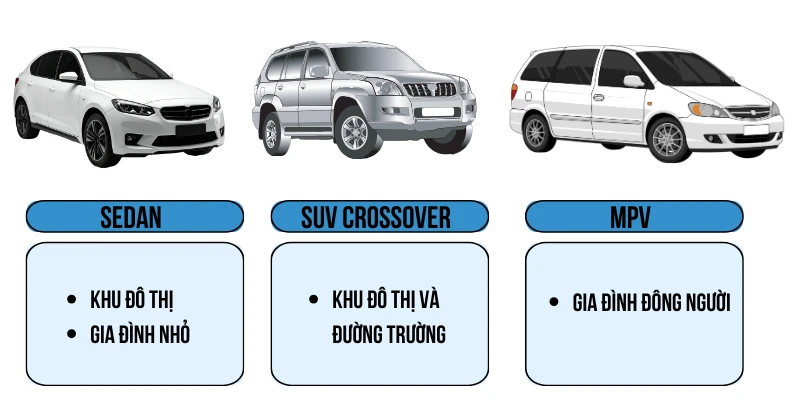 đánh giá xe theo nhu cầu và phân khúc