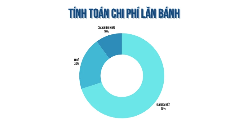 đánh giá xe về chi phí xe