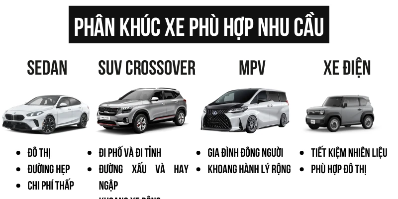 phân khúc xe phù hợp nhu cầu